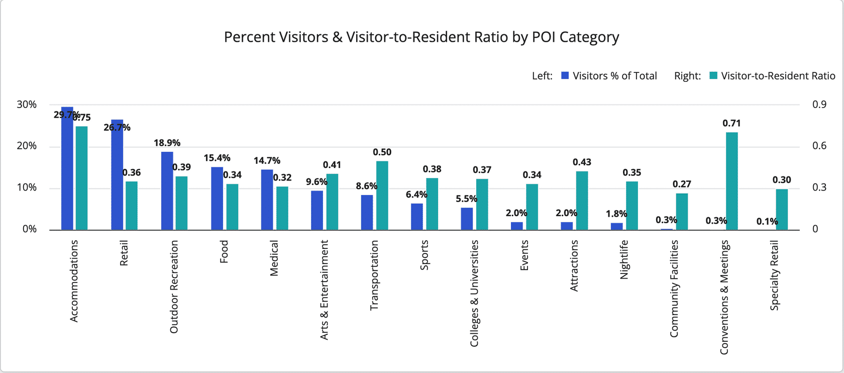 Understanding Charts - Best Colorful Photos in 8K